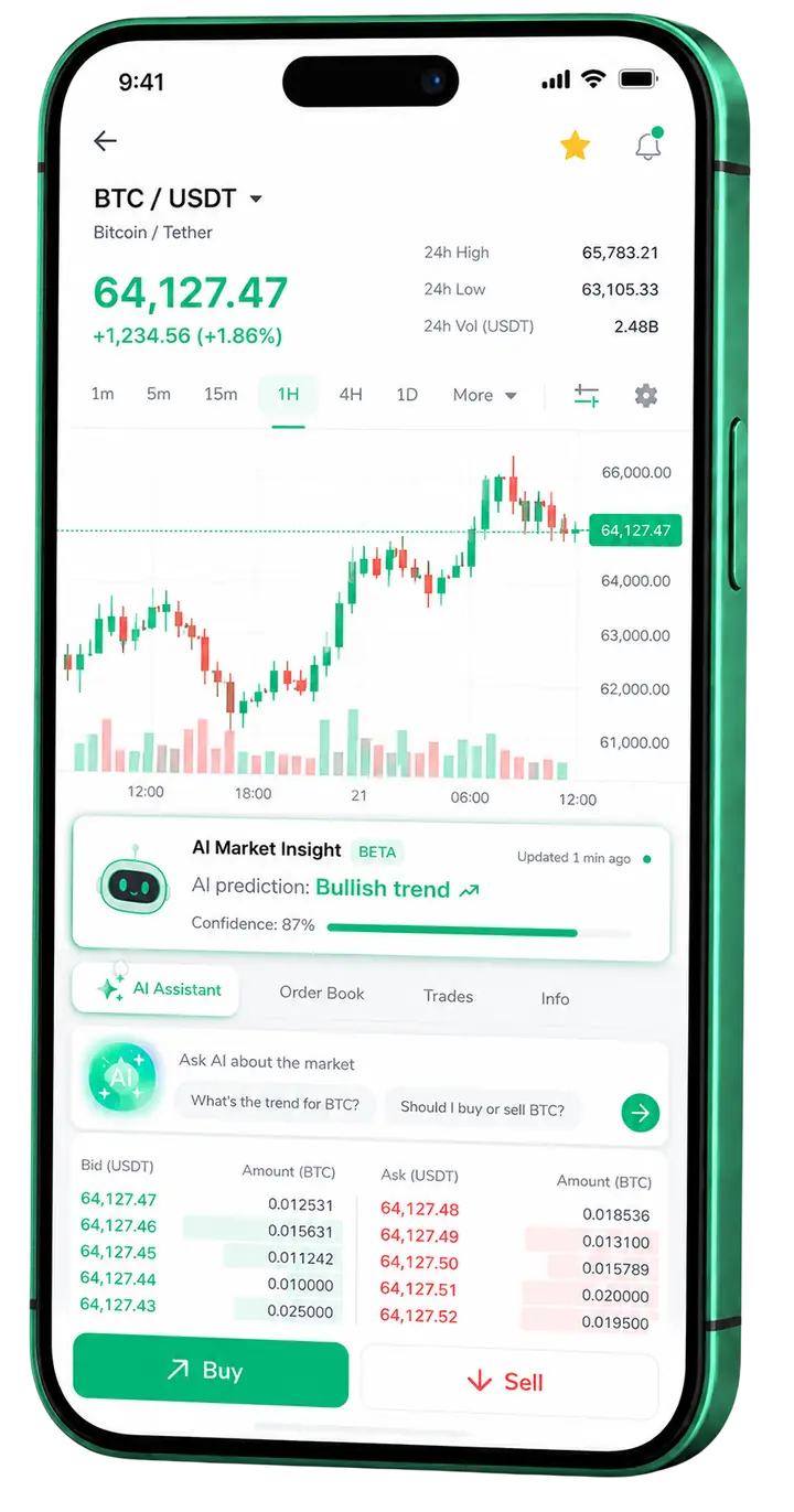 Visualização móvel do trading Aurora Capital